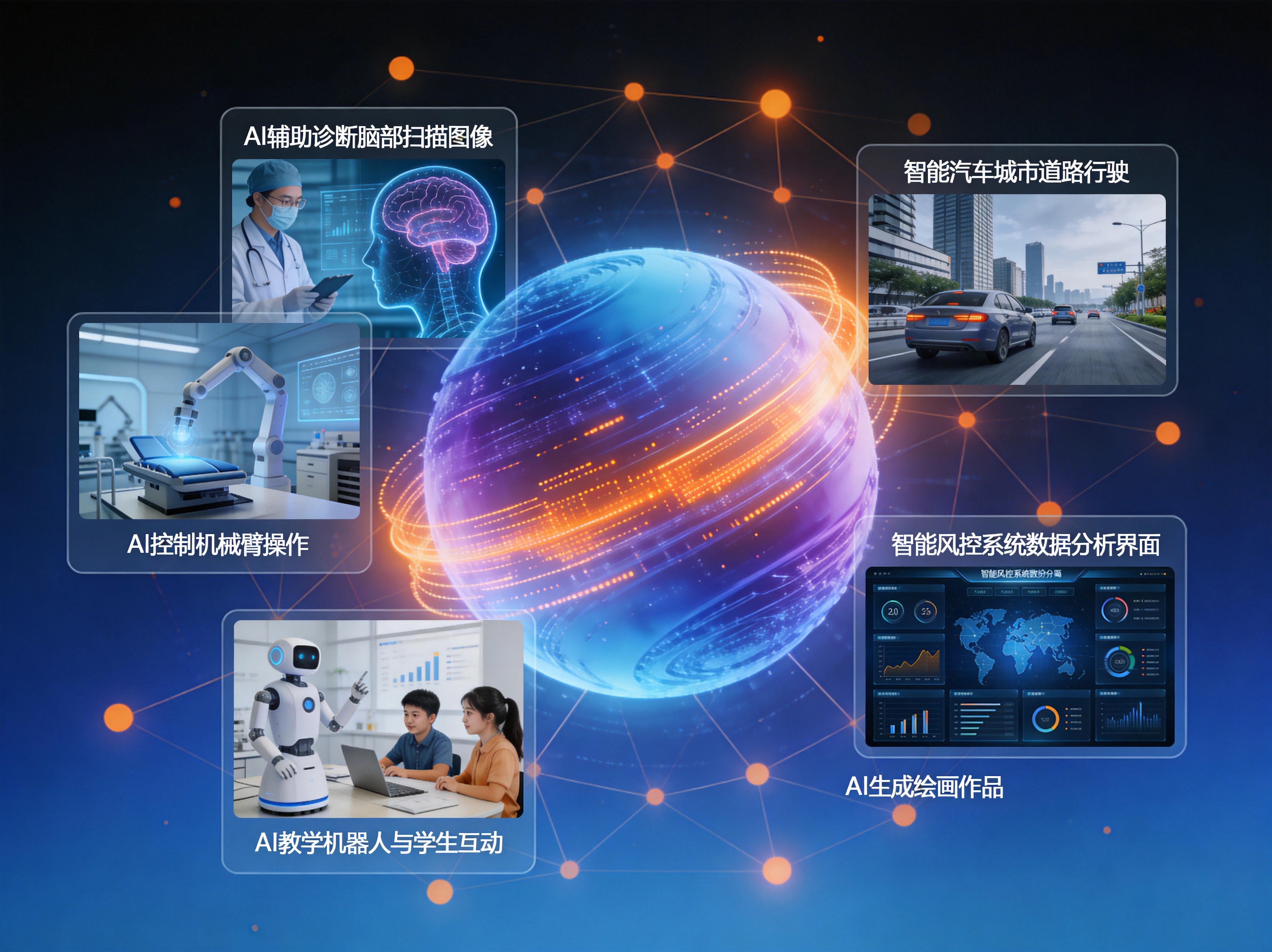AI技术突破与应用全景图,展示从专用AI到通用AI、多模态融合、Agent化三大技术突破,以及内容创作、编程开发、医疗健康、金融、教育、制造物流六大应用场景 AI技术突破与应用全景图,展示从专用AI到通用AI、多模态融合、Agent化三大技术突破,以及内容创作、编程开发、医疗健康、金融、教育、制造物流六大应用场景
