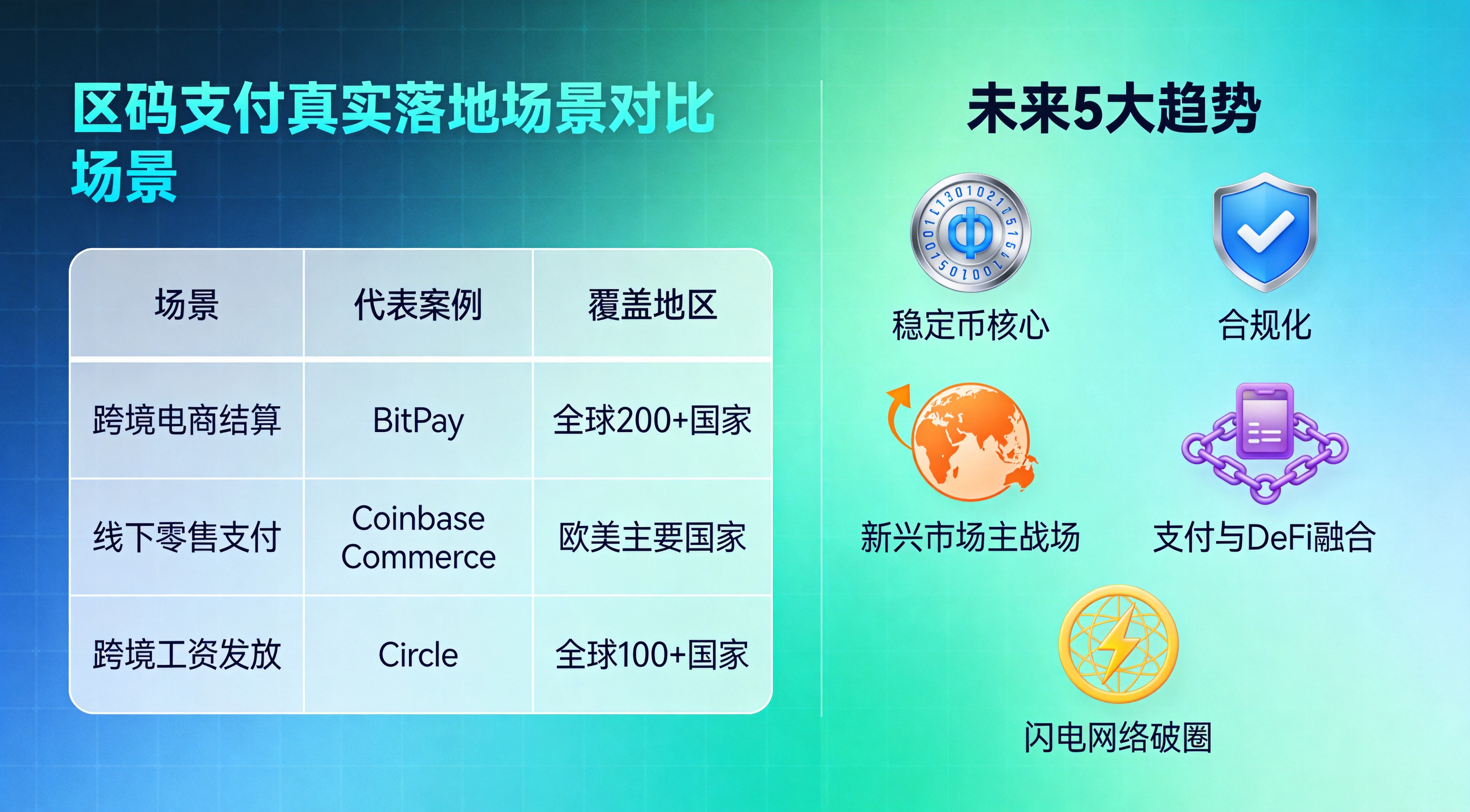 加密支付_落地场景与趋势插图 加密支付_落地场景与趋势插图